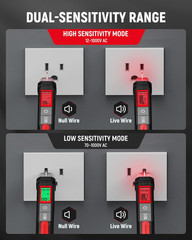 Electrical Test Kit, Non-Contact Voltage Tester and GFCI Outlet Tester with LCD